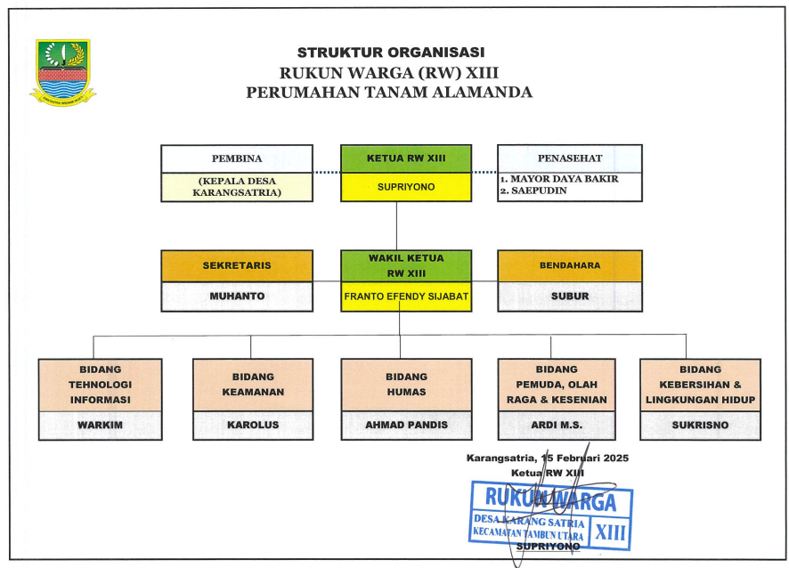Struktur Organisasi RW 13